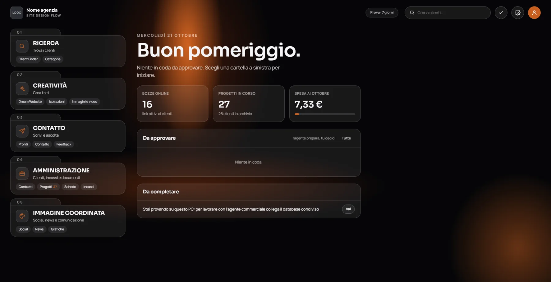 La home di Site Design Flow: le cinque cartelle Ricerca, Creatività, Contatto, Amministrazione e Immagine coordinata, con bozze online, progetti in corso e spesa AI del mese